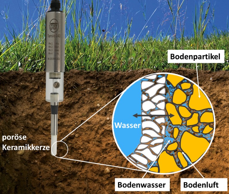 實驗室張力計 實驗室張力計